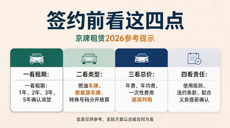 京牌租赁政策解读