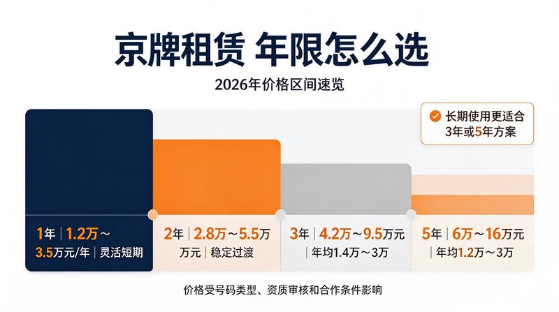 2026年新能源车趋势